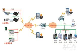 安防系统集成选型原则与发展新特点