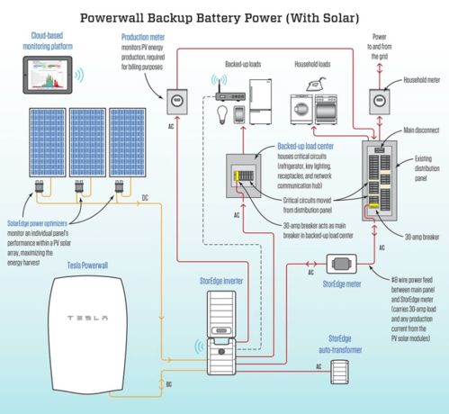 特斯拉Powerwall深度解析 家庭储能系统的集成革命