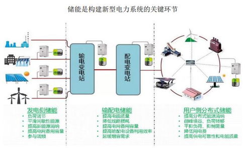 储能变流器 储能系统集成及台光储一体机生产建设项目可行性报告