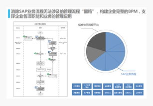 集成一体化 驱动企业系统高效整合与价值释放的核心引擎