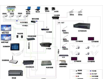 智慧中枢，联动未来 智能展厅展馆中控系统的系统集成之道