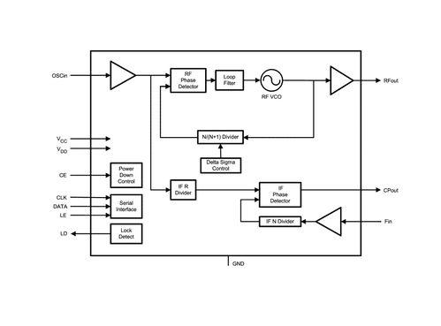 LMX2502集成VCO频率合成器系统技术手册 系统集成指南