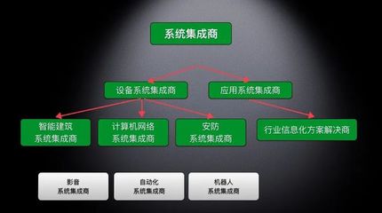 系统集成的概念与核心实践
