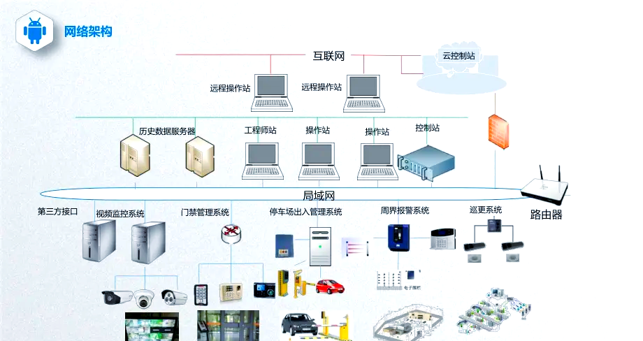 安防集成系统 构建智慧安全新生态的核心