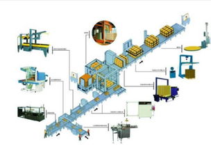 机器人自动化生产线集成机械设计工程师的修炼之路